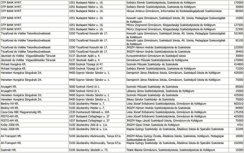 Iskola, Pedagógiai Szakszolgálat 15000 és Kollégium OTP BANK NYRT. 1051 Budapest Nádor u. 16. Móricz Zsigmond Gimnázium, Közgazdasági Szakközépiskola és Kollégium 127500 OTP BANK NYRT.