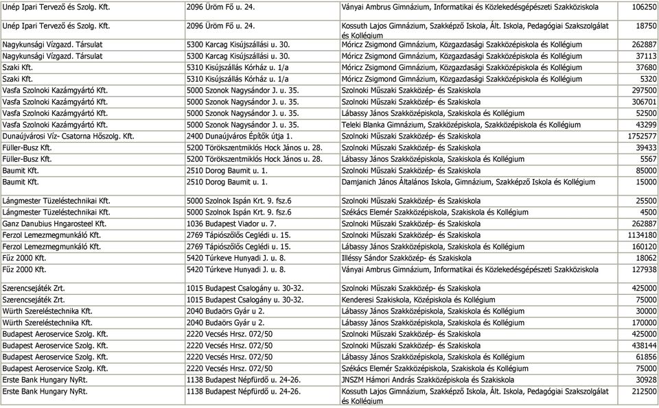 Móricz Zsigmond Gimnázium, Közgazdasági Szakközépiskola és Kollégium 262887 Nagykunsági Vízgazd. Társulat 5300 Karcag Kisújszállási u. 30.