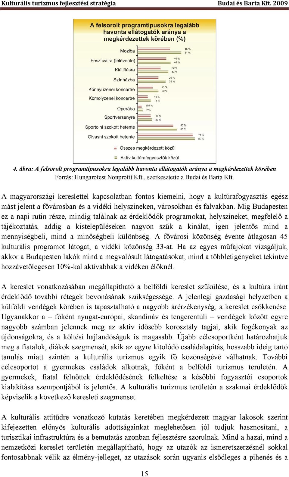 Míg Budapesten ez a napi rutin része, mindig találnak az érdeklődők programokat, helyszíneket, megfelelő a tájékoztatás, addig a kistelepüléseken nagyon szűk a kínálat, igen jelentős mind a