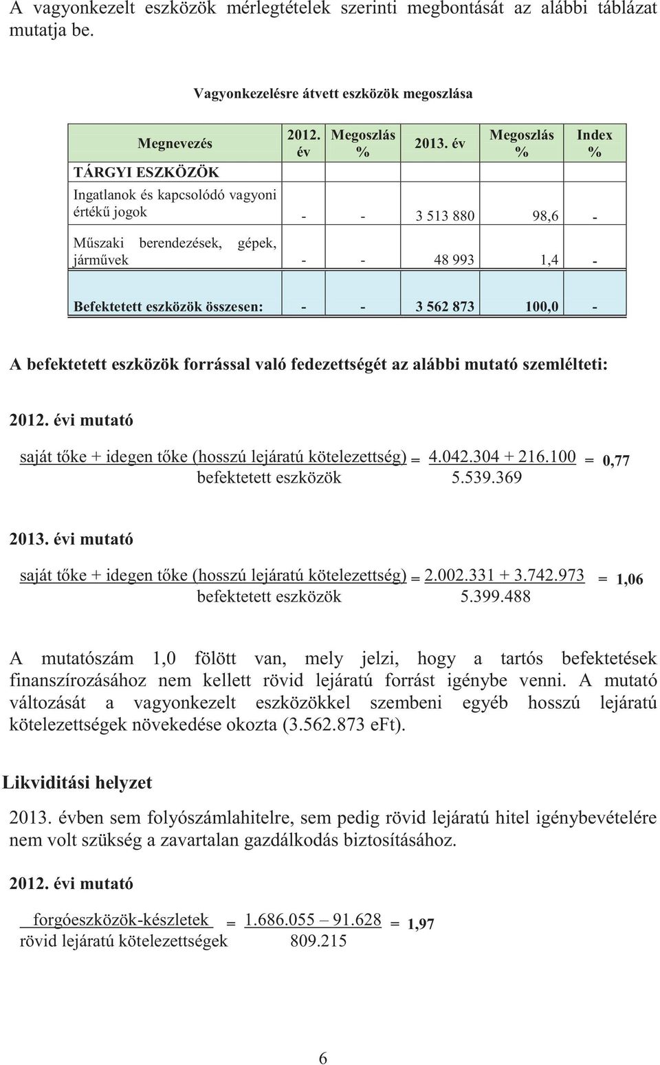 befektetett eszközök forrással való fedezettségét az alábbi mutató szemlélteti: 2012. évi mutató saját tőke + idegen tőke (hosszú lejáratú kötelezettség) = 4.042.304 + 216.