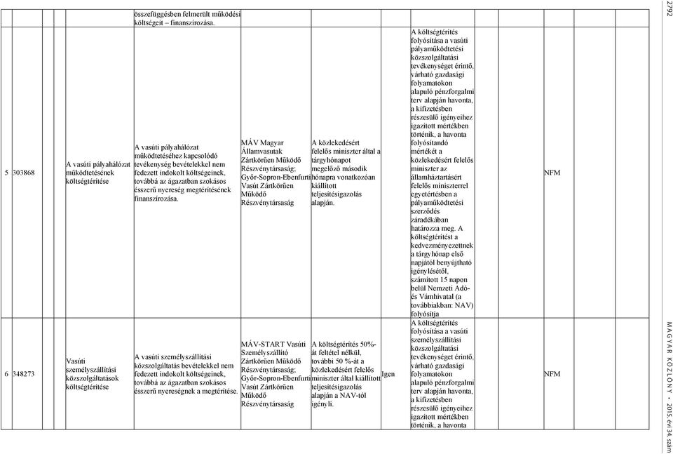 A vasúti személyszállítási közszolgáltatás bevételekkel nem fedezett indokolt költségeinek, továbbá az ágazatban szokásos ésszerű nyereségnek a megtérítése.