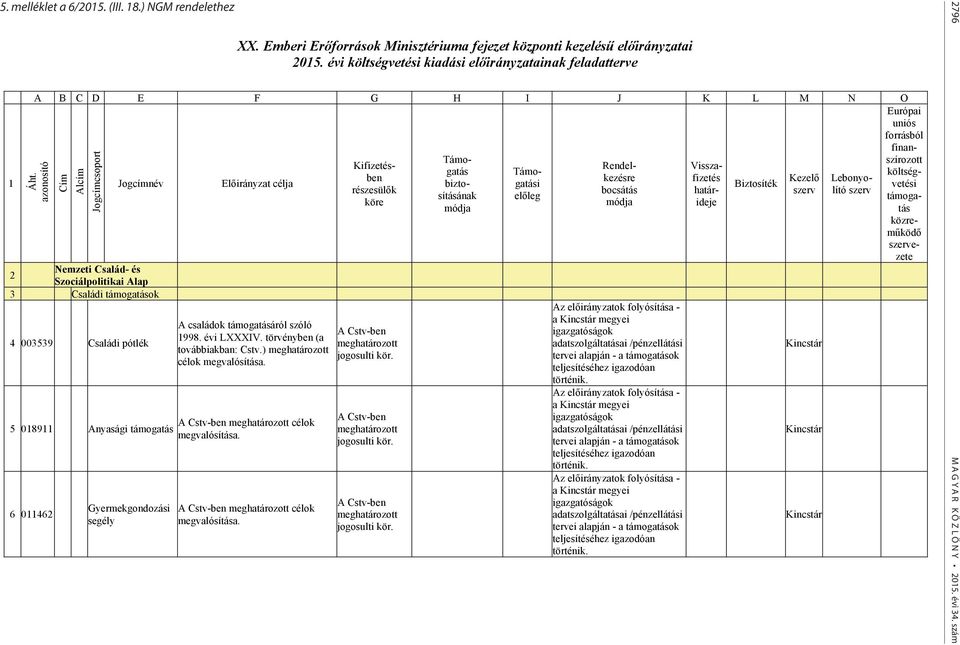 azonosító Cím Alcím Jogcímcsoport Jogcímnév Nemzeti Család- és 2 Szociálpolitikai Alap 3 Családi támogatások 4 003539 Családi pótlék 5 018911 Anyasági támogatás 6 011462 Gyermekgondozási segély