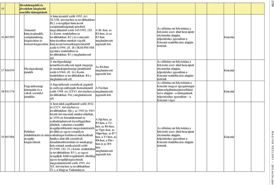 ), a nyugdíjas bányászok szénjárandóságának pénzbeli megváltásáról szóló 145/1992. (XI. 4.) Korm. rendeletben (a továbbiakban: R2.