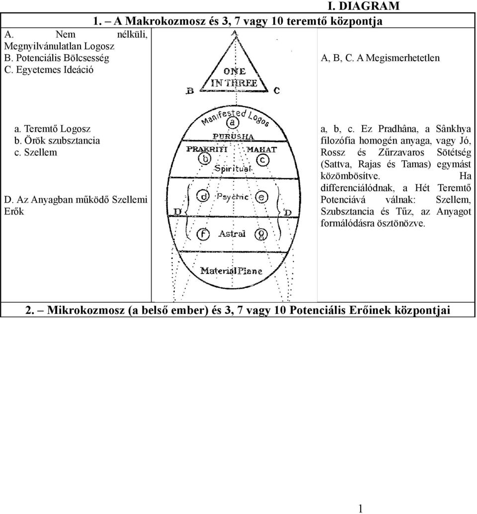 Ez Pradhâna, a Sânkhya filozófia homogén anyaga, vagy Jó, Rossz és Zűrzavaros Sötétség (Sattva, Rajas és Tamas) egymást közömbösítve.