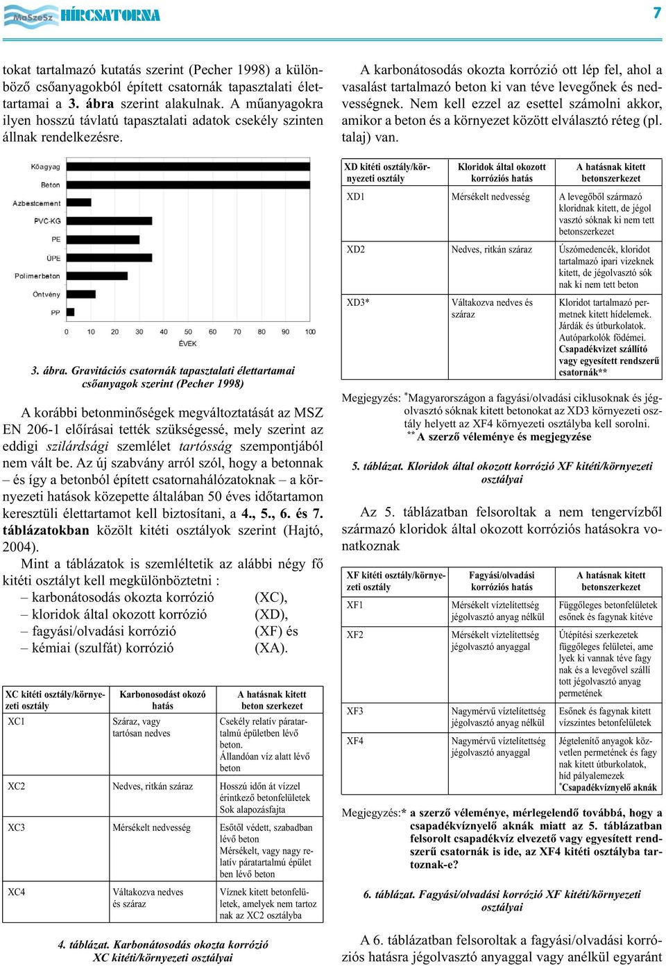 Gravitációs csatornák tapasztalati élettartamai csõanyagok szerint (Pecher 1998) A korábbi betonminõségek megváltoztatását az MSZ EN 206-1 elõírásai tették szükségessé, mely szerint az eddigi