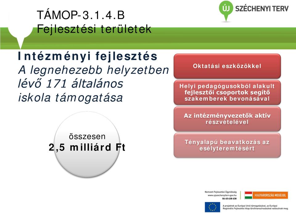 általános iskola támogatása Oktatási eszközökkel Helyi pedagógusokból alakult