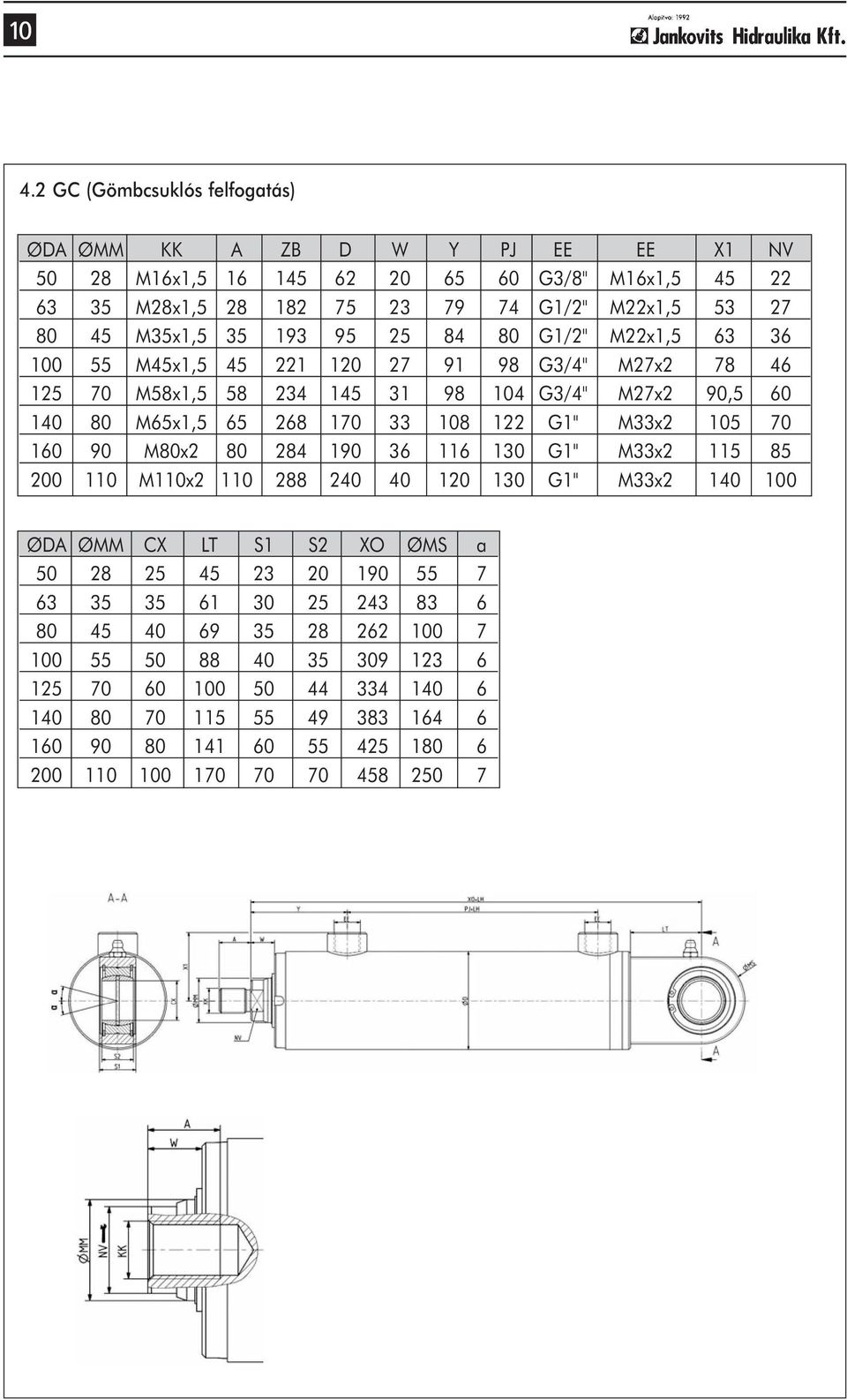 122 G1" M33x2 105 70 160 90 M80x2 80 284 190 36 116 130 G1" M33x2 115 85 200 110 M110x2 110 288 240 40 120 130 G1" M33x2 140 100 ØDA ØMM CX LT S1 S2 XO ØMS a 50 28 25 45 23 20 190 55 7 63 35