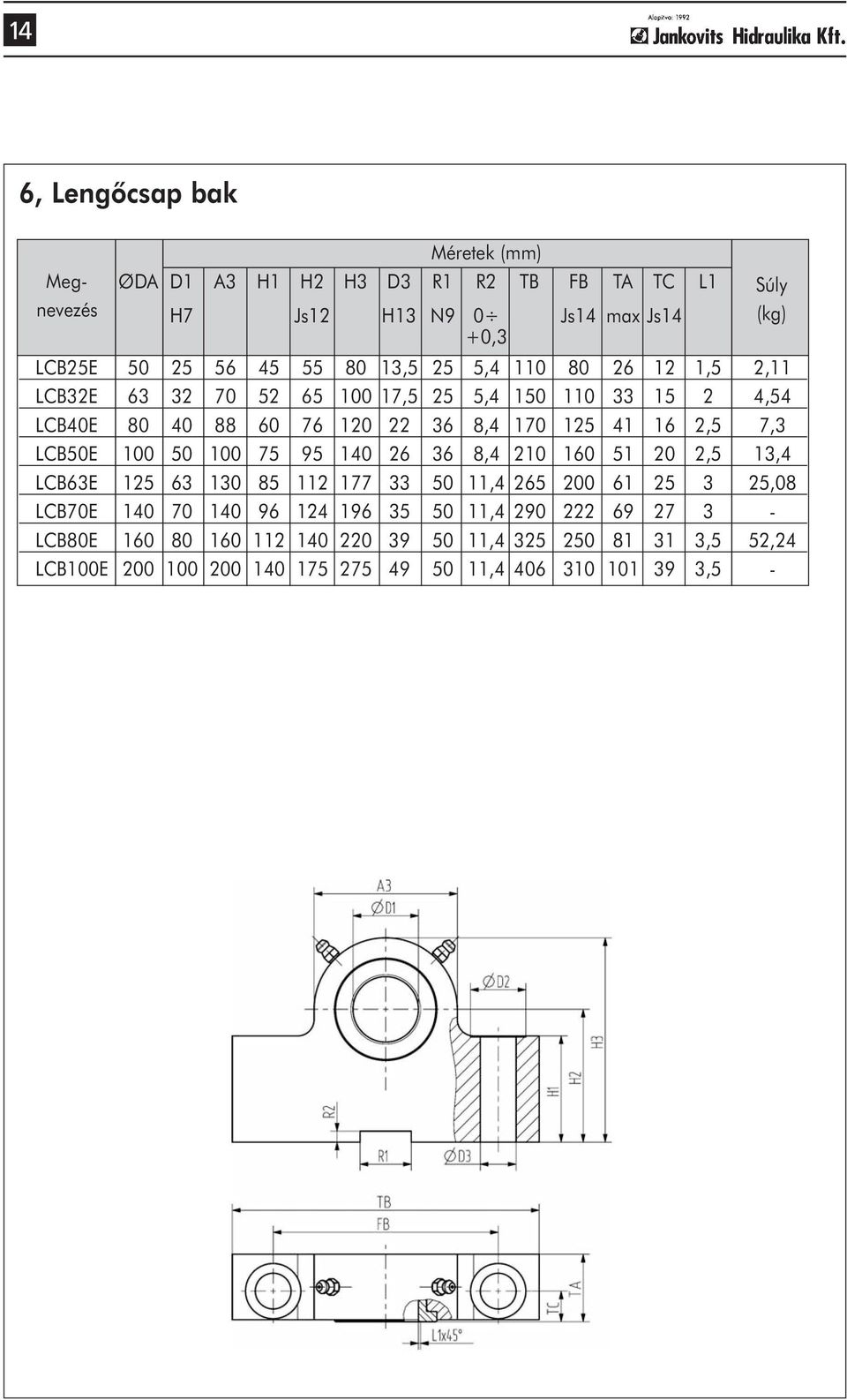 100 50 100 75 95 140 26 36 8,4 210 160 51 20 2,5 13,4 LCB63E 125 63 130 85 112 177 33 50 11,4 265 200 61 25 3 25,08 LCB70E 140 70 140 96 124 196 35 50 11,4