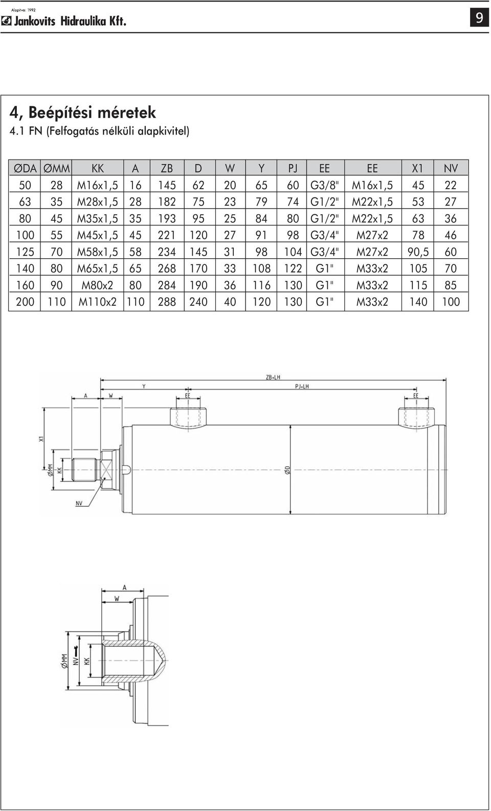 35 M28x1,5 28 182 75 23 79 74 G1/2" M22x1,5 53 27 80 45 M35x1,5 35 193 95 25 84 80 G1/2" M22x1,5 63 36 100 55 M45x1,5 45 221 120 27