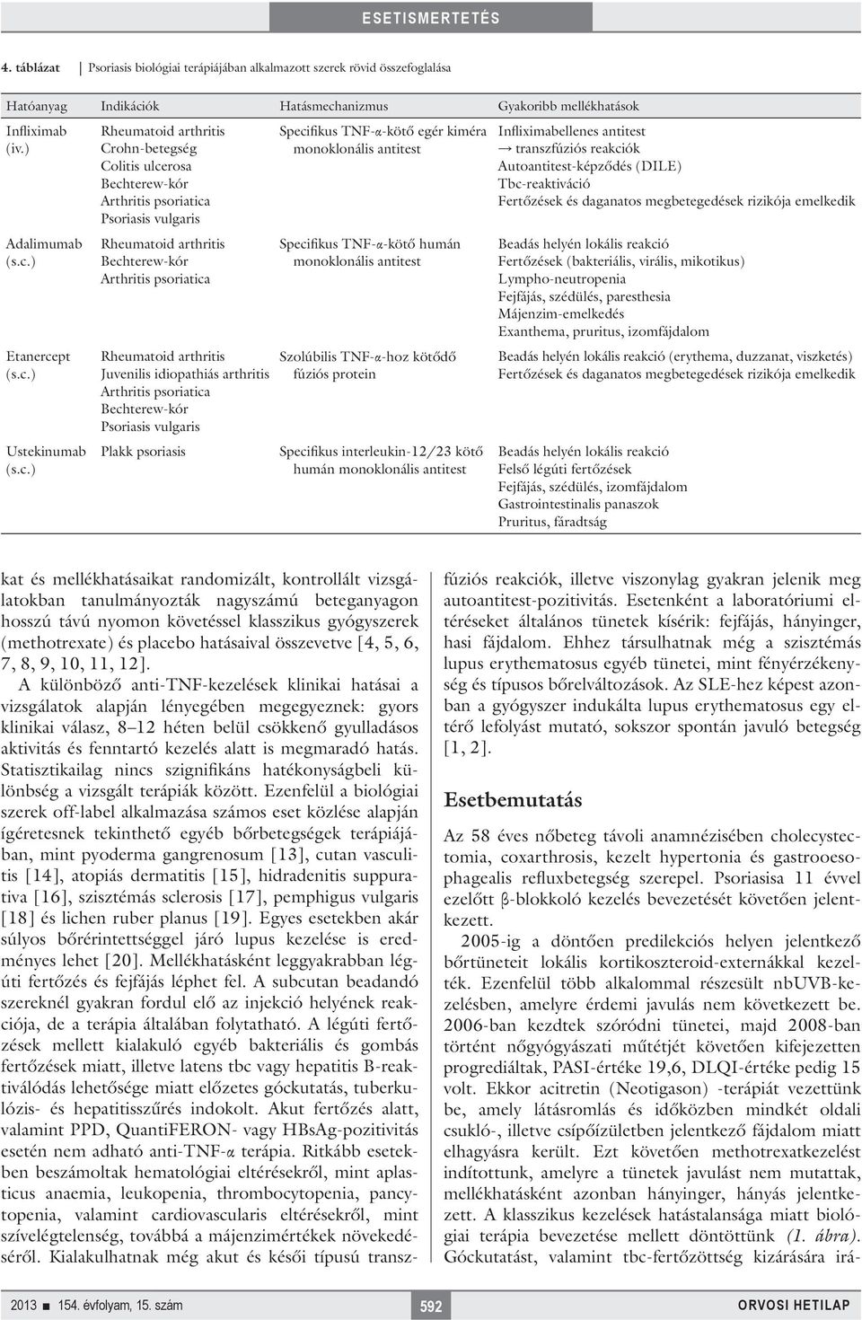 idiopathiás arthritis Arthritis psoriatica Bechterew-kór Psoriasis vulgaris Plakk psoriasis Specifikus TNF-α-kötő egér kiméra monoklonális antitest Specifikus TNF-α-kötő humán monoklonális antitest