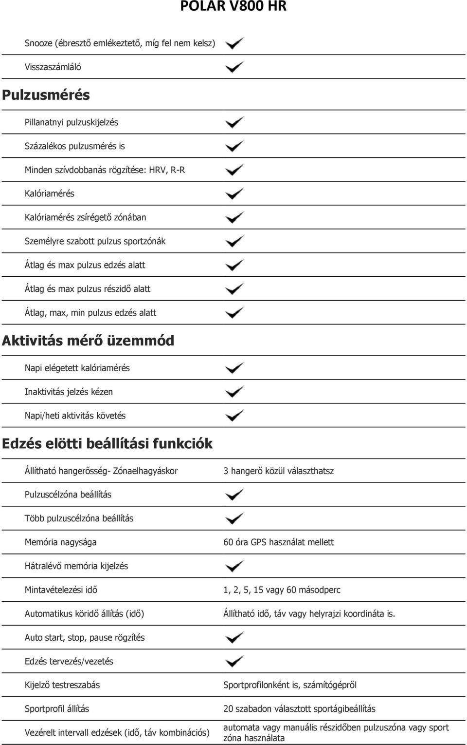 kalóriamérés Inaktivitás jelzés kézen Napi/heti aktivitás követés Edzés elötti beállítási funkciók Állítható hangerősség- Zónaelhagyáskor 3 hangerő közül választhatsz Pulzuscélzóna beállítás Több