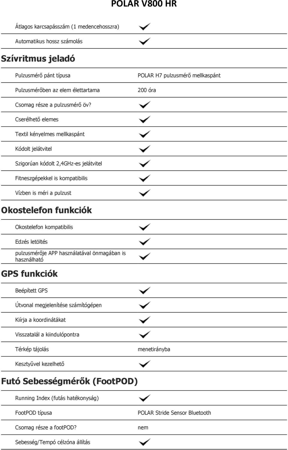 Cserélhető elemes Textil kényelmes mellkaspánt Kódolt jelátvitel Szigorúan kódolt 2,4GHz-es jelátvitel Fitneszgépekkel is kompatibilis Vízben is méri a pulzust Okostelefon funkciók Okostelefon