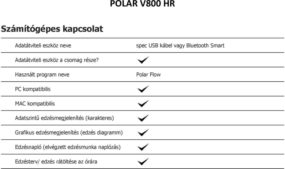 Használt program neve Polar Flow PC kompatibilis MAC kompatibilis Adatszintű