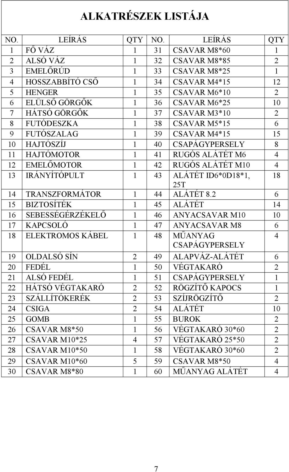 M6*25 10 7 HÁTSÓ GÖRGŐK 1 37 CSAVAR M3*10 2 8 FUTÓDESZKA 1 38 CSAVAR M5*15 6 9 FUTÓSZALAG 1 39 CSAVAR M4*15 15 10 HAJTÓSZÍJ 1 40 CSAPÁGYPERSELY 8 11 HAJTÓMOTOR 1 41 RUGÓS ALÁTÉT M6 4 12 EMELŐMOTOR 1