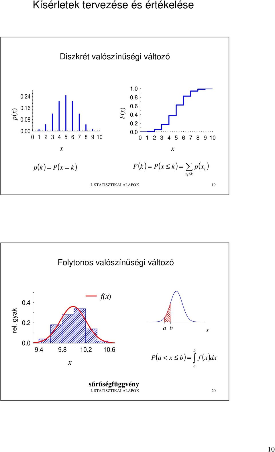 STATISZTIKAI ALAPOK 9 i Folytoos valószíőségi változó.4 f() rel.