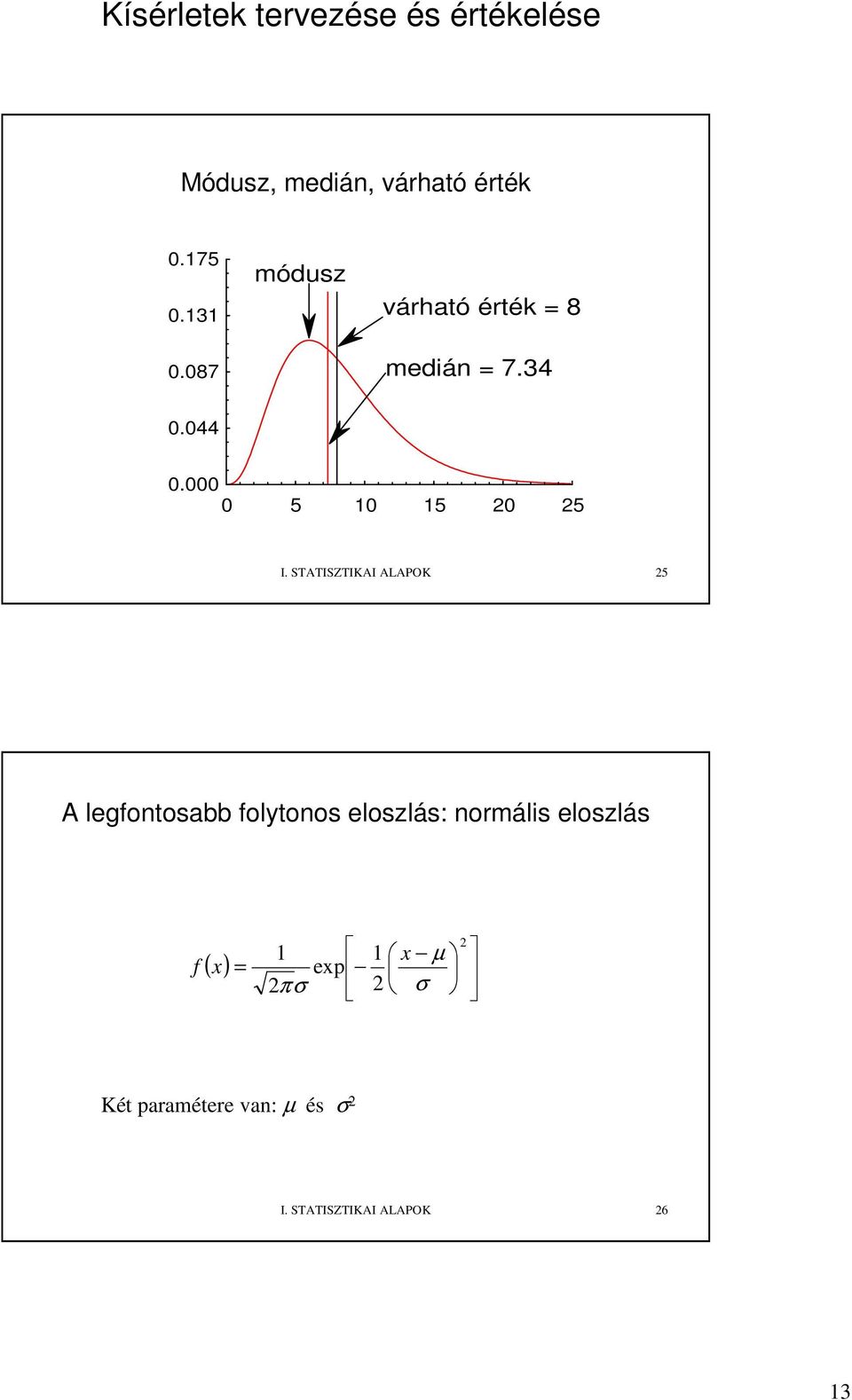 STATISZTIKAI ALAPOK 5 A legfotosabb folytoos eloszlás: