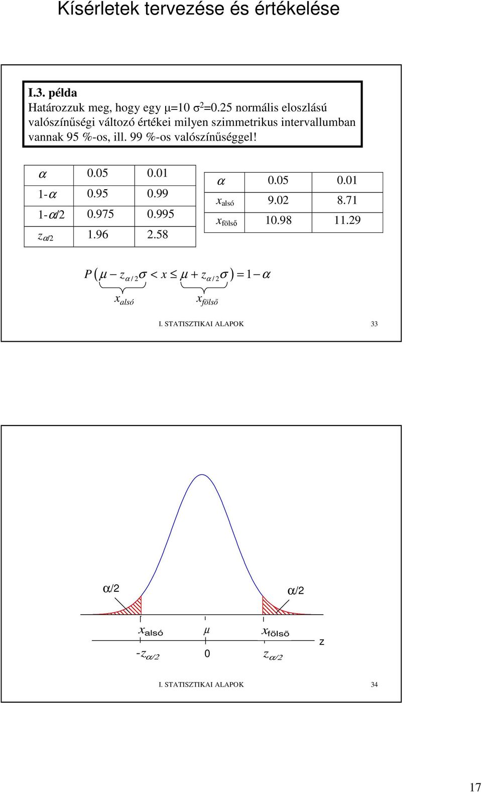 %-os, ill. 99 %-os valószíőséggel! α.5. -α.95.99 -α/.975.995 z α/.96.58 α.5. alsó 9. 8.