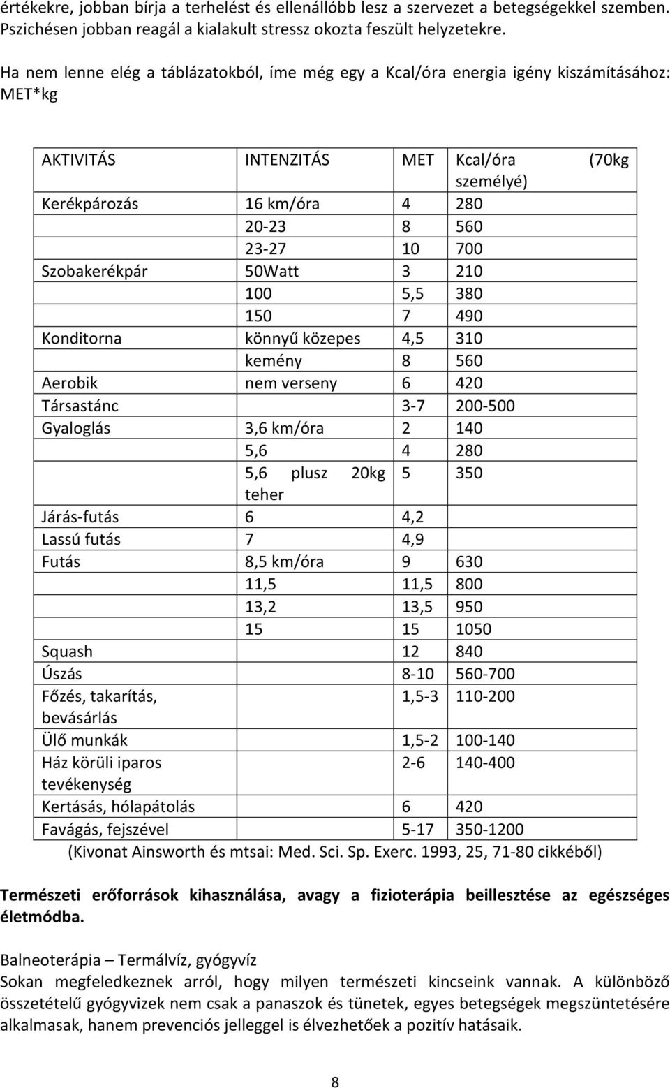 Szobakerékpár 50Watt 3 210 100 5,5 380 150 7 490 Konditorna könnyű közepes 4,5 310 kemény 8 560 Aerobik nem verseny 6 420 Társastánc 3-7 200-500 Gyaloglás 3,6 km/óra 2 140 5,6 4 280 5,6 plusz 20kg 5