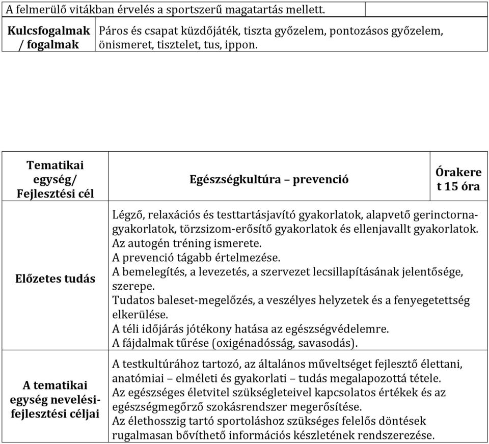 gerinctornagyakorlatok, törzsizom-erősítő gyakorlatok és ellenjavallt gyakorlatok. Az autogén tréning ismerete. A prevenció tágabb értelmezése.