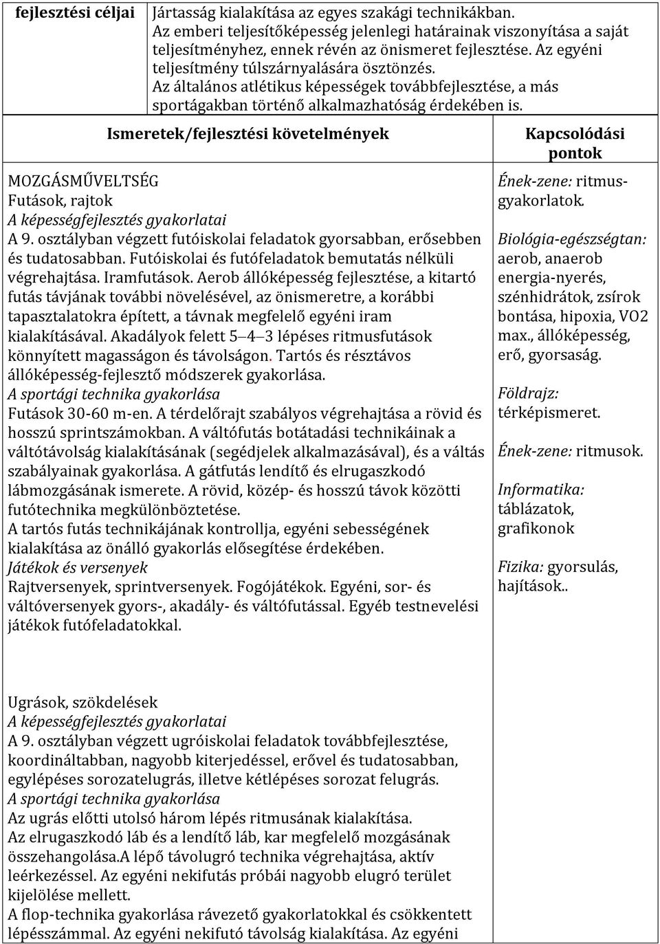 Ismeretek/fejlesztési követelmények MOZGÁSMŰVELTSÉG Futások, rajtok A képességfejlesztés gyakorlatai A 9. osztályban végzett futóiskolai feladatok gyorsabban, erősebben és tudatosabban.