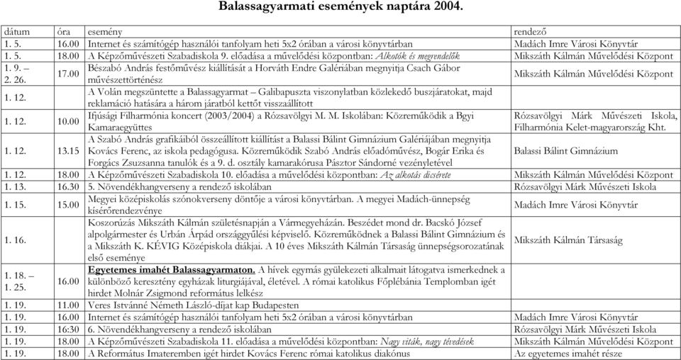 mővészettörténész 1. 12. A Volán megszüntette a Balassagyarmat Galibapuszta viszonylatban közlekedı buszjáratokat, majd 1. 12. 10.00 1. 12. 13.