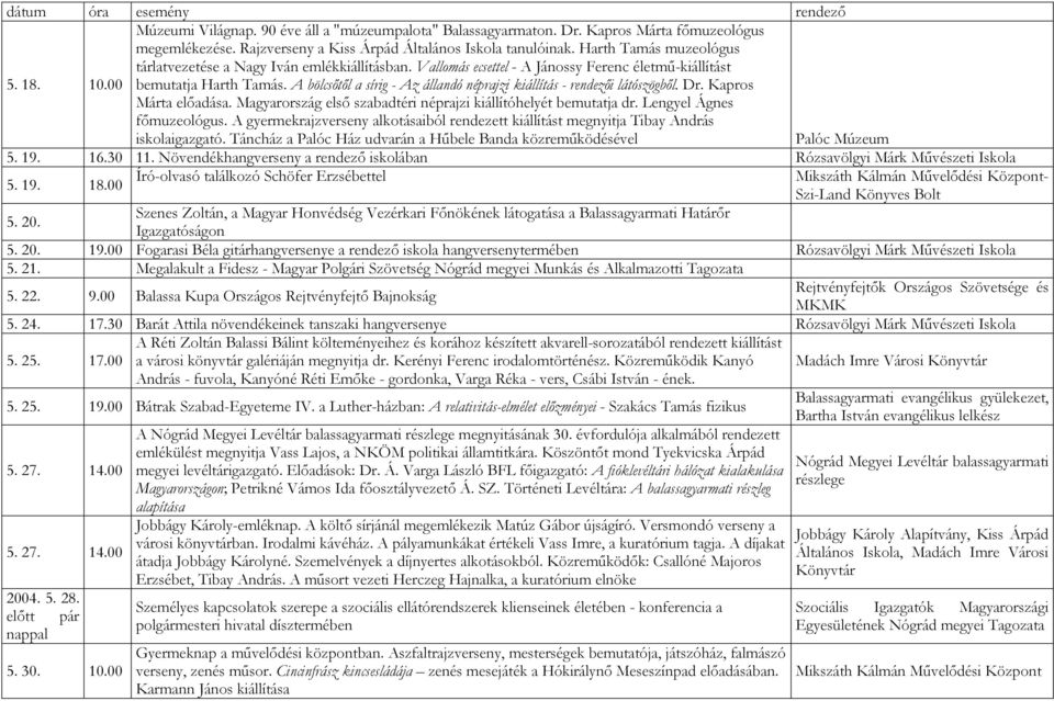 A bölcsıtıl a sírig - Az állandó néprajzi kiállítás - rendezıi látószögbıl. Dr. Kapros Márta elıadása. Magyarország elsı szabadtéri néprajzi kiállítóhelyét bemutatja dr. Lengyel Ágnes fımuzeológus.