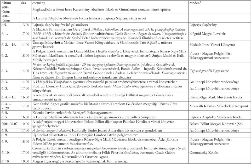 kötetét dr. Szakály Sándor hadtörténész, Deák Sándor Ahogyan én láttam. Visszaemlékezés a Nógrád Megyei Levéltár doni harcokra c. könyvét dr. Szabó Péter hadtörténész mutatja be.