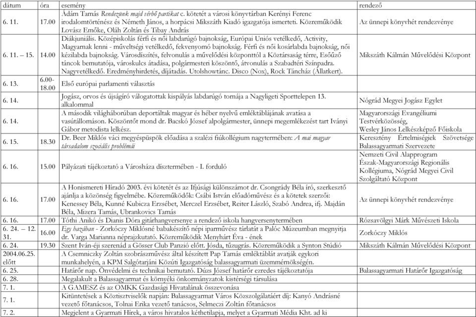 Középiskolás férfi és nıi labdarúgó bajnokság, Európai Uniós vetélkedı, Activity, Magyarnak lenni - mőveltségi vetélkedı, fekvenyomó bajnokság. Férfi és nıi kosárlabda bajnokság, nıi 6. 11. 15. 14.