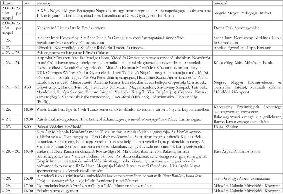 A Szent Imre Keresztény Általános Iskola és Gimnázium cserkészcsapatának ünnepélyes Szent Imre Keresztény Általános Iskola fogadalomtétele a terényi táborozásukon és Gimnázium 4. 23. Nıvérbál.