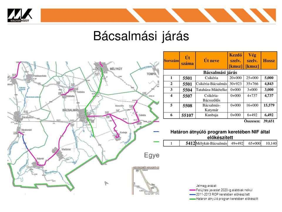 Bácsszőlős 5 5508 Bácsalmás- 0+000 16+000 15,579 Katymár 6 55107 Kunbaja 0+000 6+492 6,492 Összesen: