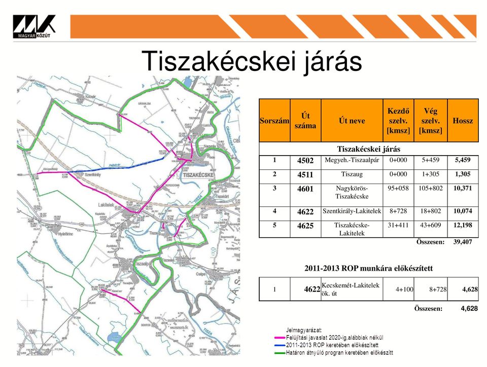 Tiszakécske 95+058 105+802 10,371 4 4622 Szentkirály-Lakitelek 8+728 18+802 10,074 5 4625