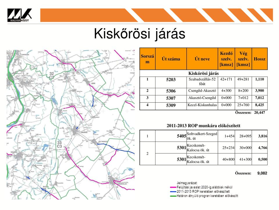 0+000 25+760 8,425 Összesen: 20,447 1 5405 Soltvadkert-Szeged ök. út 2 5301 Kecskemét- Kalocsa ök.