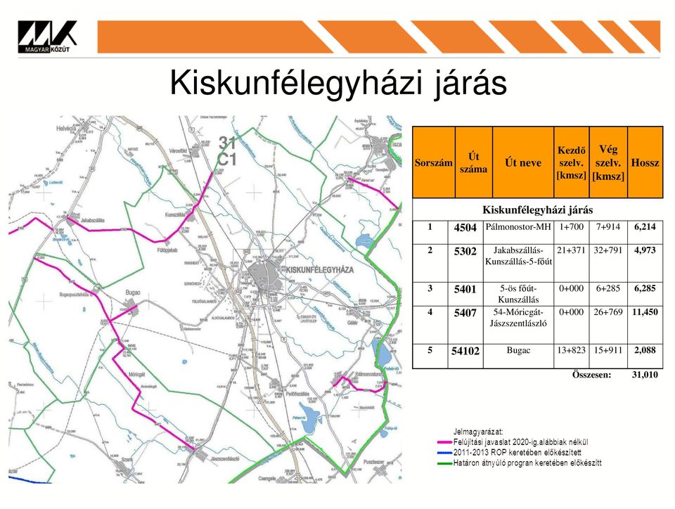 3 5401 5-ös főút- Kunszállás 4 5407 54-Móricgát- Jászszentlászló 0+000 6+285