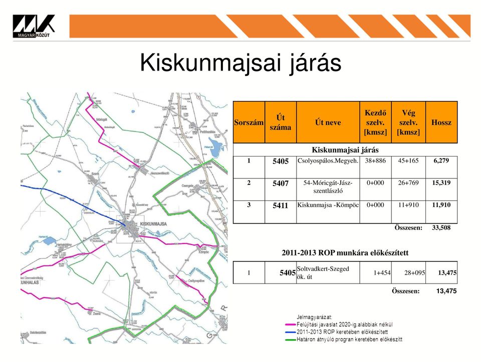 38+886 45+165 6,279 2 5407 54-Móricgát-Jász- 0+000 26+769 15,319