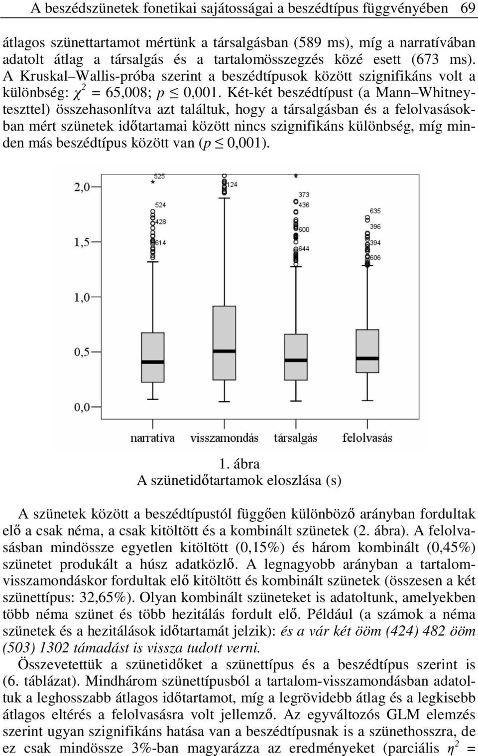 Két-két beszédtípust (a Mann Whitneyteszttel) összehasonlítva azt találtuk, hogy a társalgásban és a felolvasásokban mért szünetek id tartamai között nincs szignifikáns különbség, míg minden más