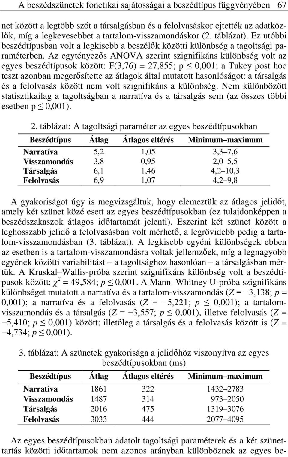 Az egytényez s ANOVA szerint szignifikáns különbség volt az egyes beszédtípusok között: F(3,76) = 27,855; p 0,001; a Tukey post hoc teszt azonban meger sítette az átlagok által mutatott hasonlóságot: