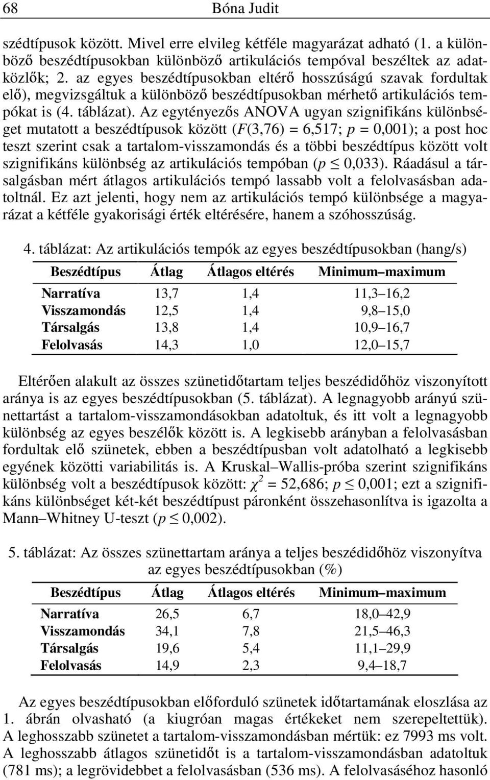 Az egytényez s ANOVA ugyan szignifikáns különbséget mutatott a beszédtípusok között (F(3,76) = 6,517; p = 0,001); a post hoc teszt szerint csak a tartalom-visszamondás és a többi beszédtípus között