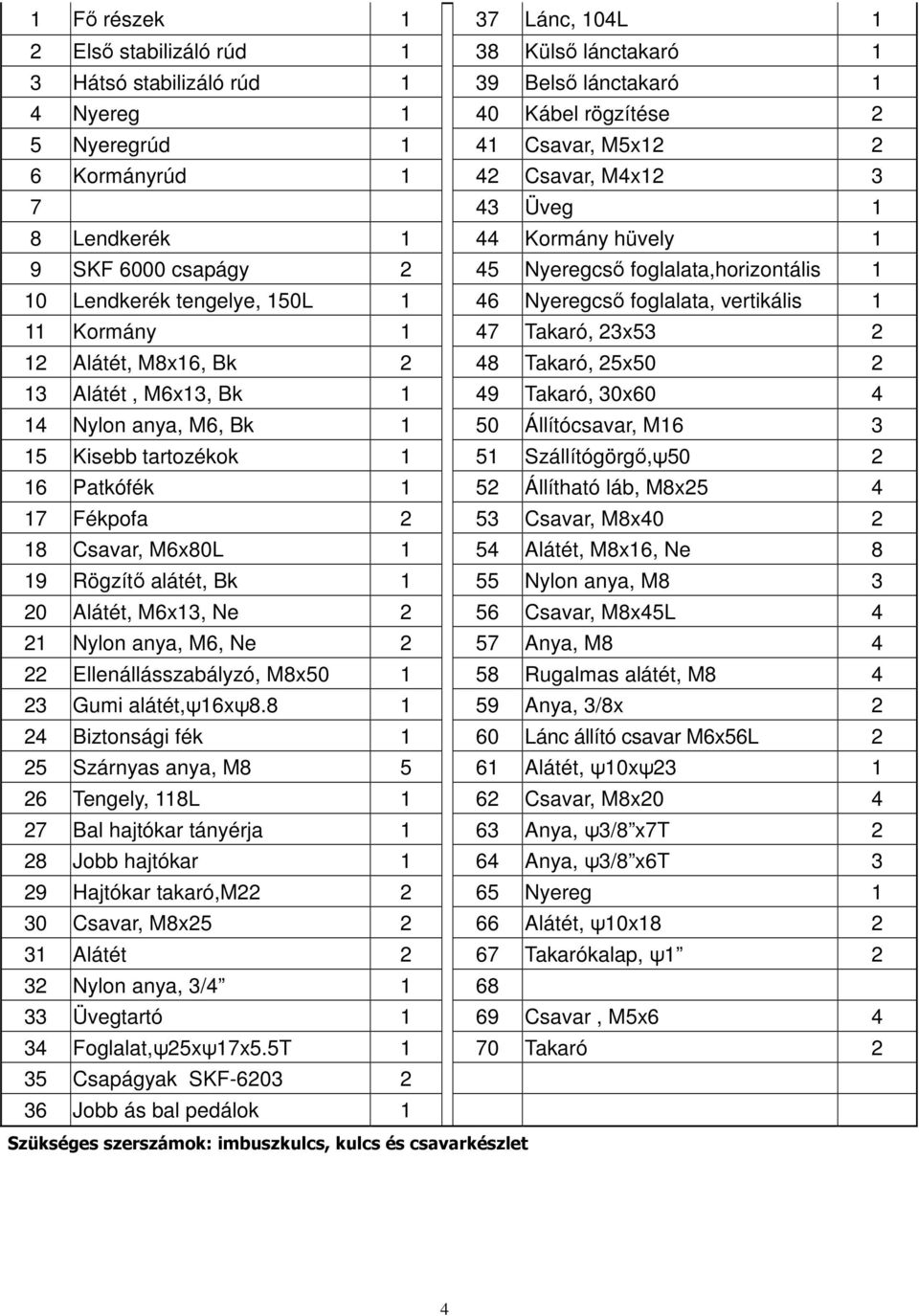 vertikális 1 11 Kormány 1 47 Takaró, 23x53 2 12 Alátét, M8x16, Bk 2 48 Takaró, 25x50 2 13 Alátét, M6x13, Bk 1 49 Takaró, 30x60 4 14 Nylon anya, M6, Bk 1 50 Állítócsavar, M16 3 15 Kisebb tartozékok 1
