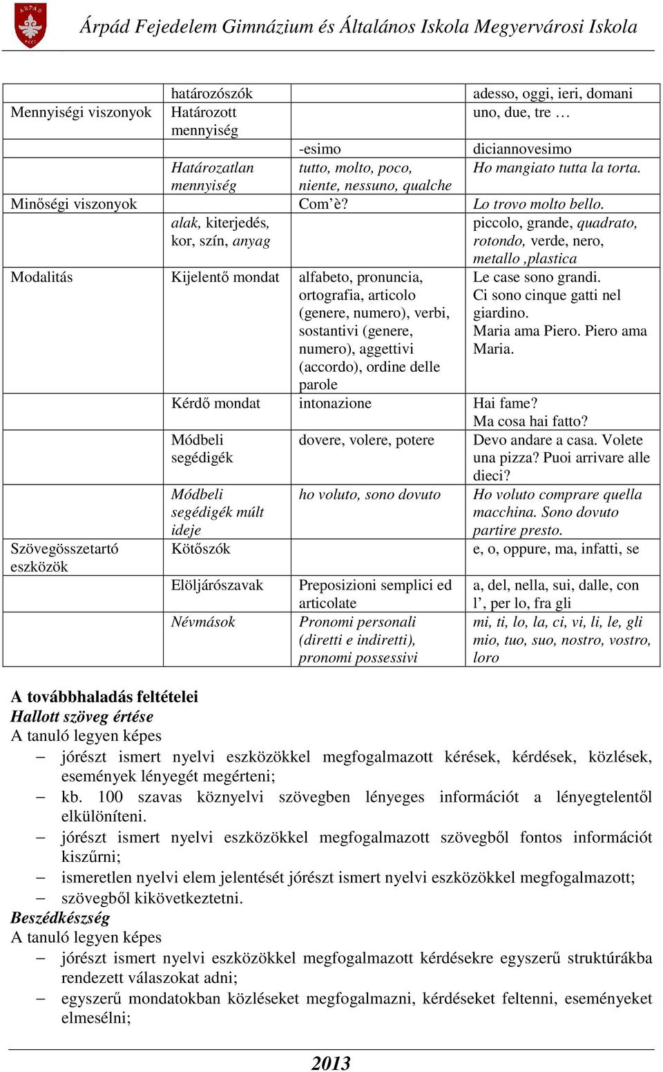 alak, kiterjedés, kor, szín, anyag piccolo, grande, quadrato, rotondo, verde, nero, Modalitás Kijelentő mondat alfabeto, pronuncia, ortografia, articolo (genere, numero), verbi, sostantivi (genere,