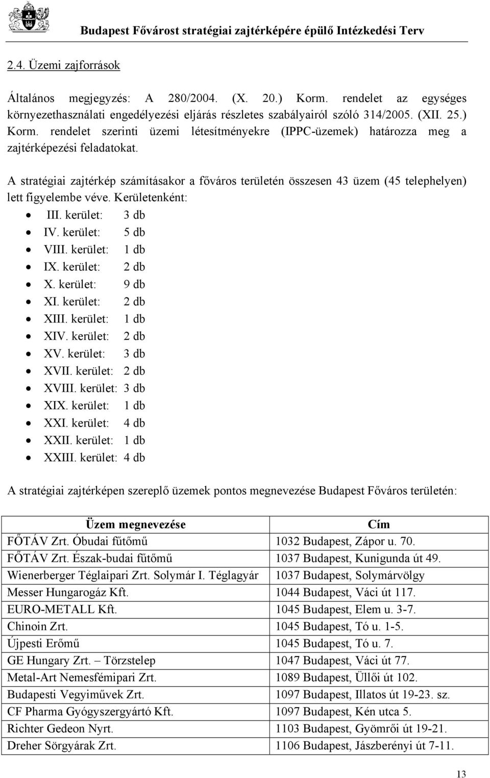 kerület: 2 db X. kerület: 9 db XI. kerület: 2 db XIII. kerület: 1 db XIV. kerület: 2 db XV. kerület: 3 db XVII. kerület: 2 db XVIII. kerület: 3 db XIX. kerület: 1 db XXI. kerület: 4 db XXII.