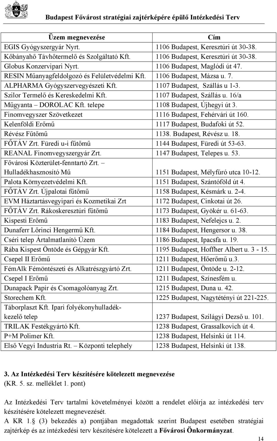 Szilor Termelő és Kereskedelmi Kft. 1107 Budapest, Szállás u. 16/a Műgyanta DOROLAC Kft. telepe 1108 Budapest, Újhegyi út 3. Finomvegyszer Szövetkezet 1116 Budapest, Fehérvári út 160.