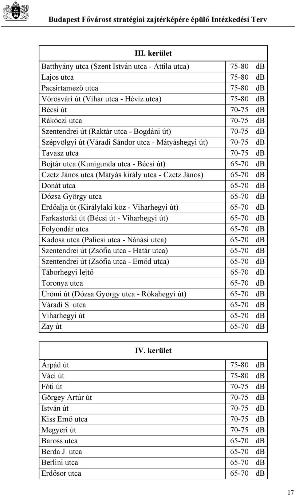 (Királylaki köz - Viharhegyi út) Farkastorki út (Bécsi út - Viharhegyi út) Folyondár utca Kadosa utca (Palicsi utca - Nánási utca) Szentendrei út (Zsófia utca - Határ utca) Szentendrei út (Zsófia