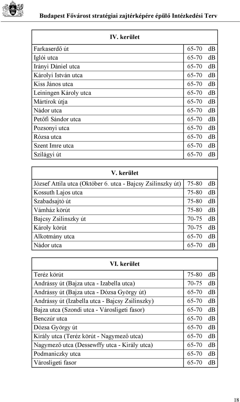 utca - Bajcsy Zsilinszky út) Kossuth Lajos utca Szabadsajtó út Vámház körút Bajcsy Zsilinszky út Károly körút Alkotmány utca Nádor utca 75-80 db 75-80 db 75-80 db 75-80 db VI.