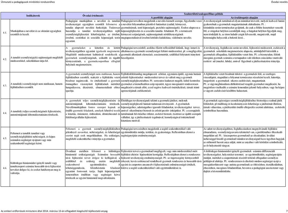 Tudatosan használja a tanulási tevékenységekben rejlő személyiségfejlesztési lehetőségeket, az értelmi, érzelmi, esztétikai és szociális képességek terén egyaránt.