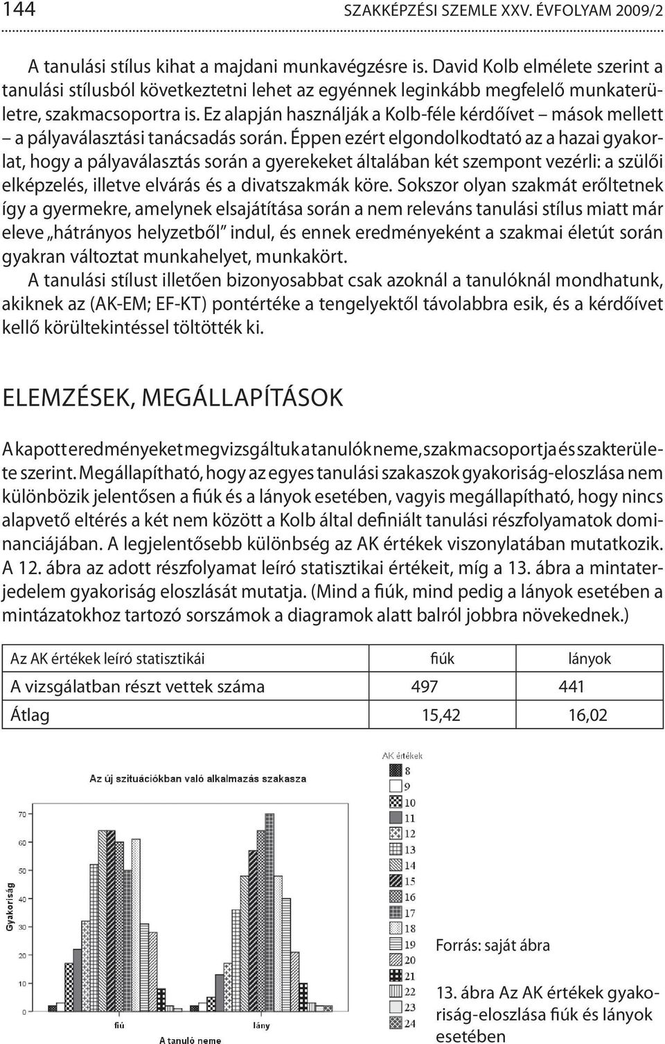 Ez alapján használják a Kolb-féle kérdőívet mások mellett a pályaválasztási tanácsadás során.