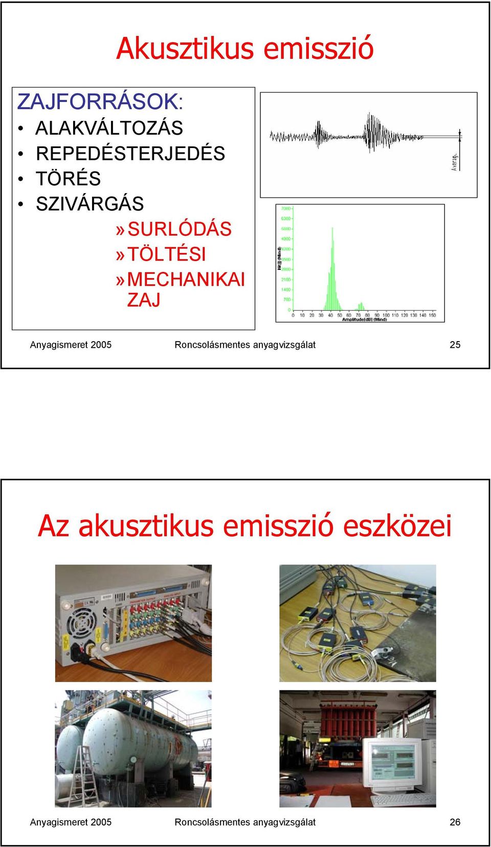 2005 Roncsolásmentes anyagvizsgálat 25 Az akusztikus emisszió