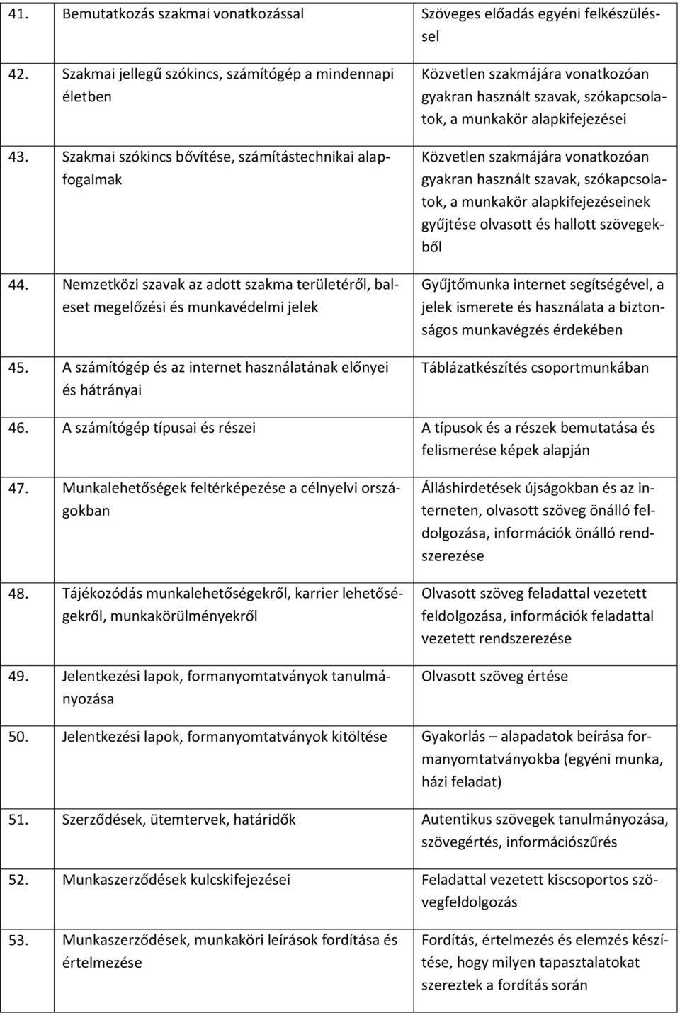 A számítógép és az internet használatának előnyei és hátrányai Közvetlen szakmájára vonatkozóan gyakran használt szavak, szókapcsolatok, a munkakör alapkifejezései Közvetlen szakmájára vonatkozóan