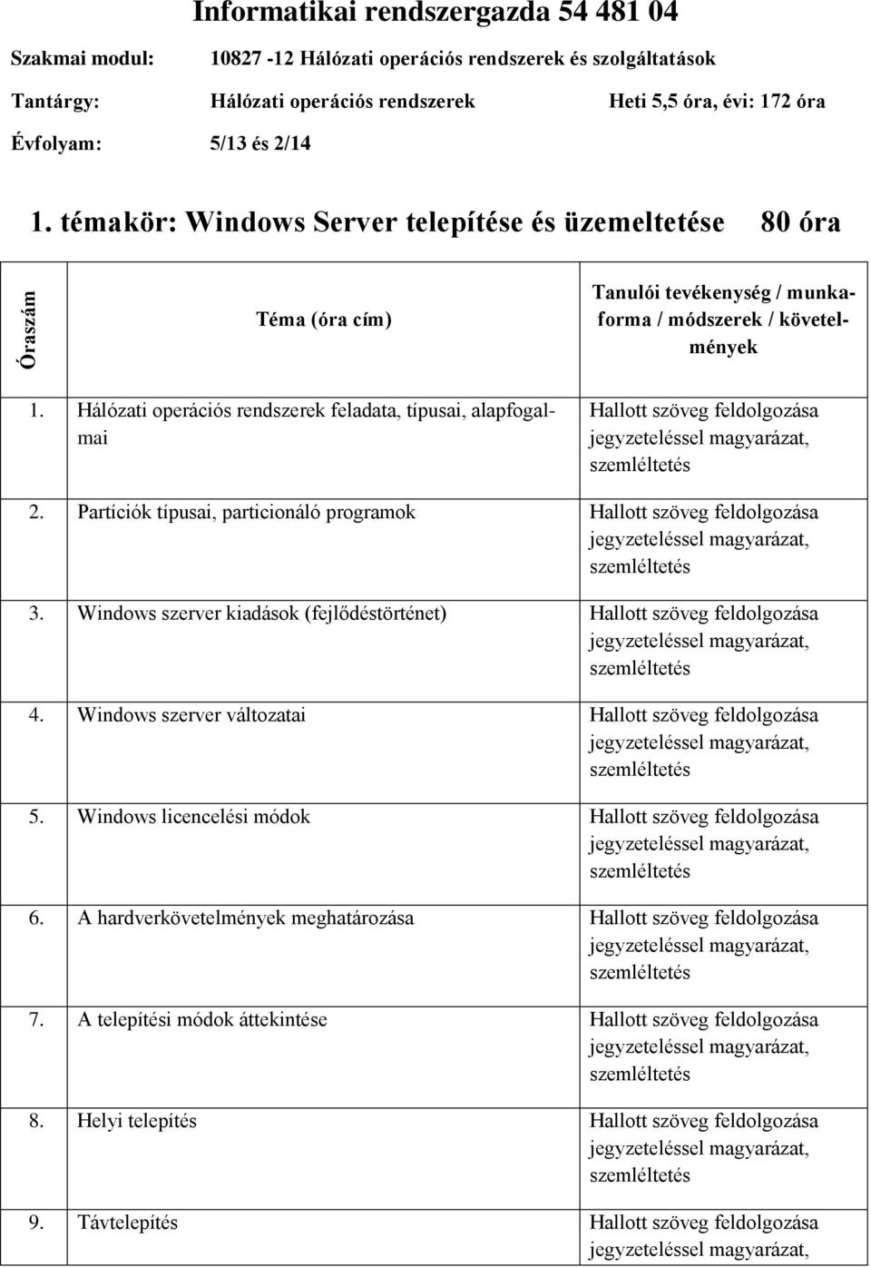 témakör: Windows Server telepítése és üzemeltetése 80 óra Óraszám Tanulói tevékenység / munkaforma / módszerek / követelmények 1.