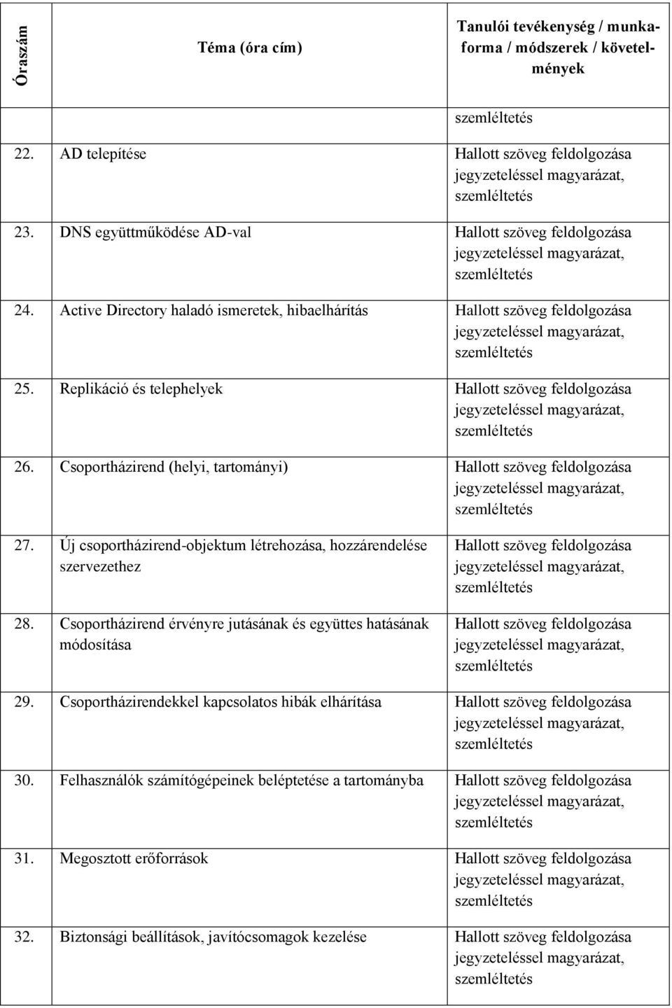 Új csoportházirend-objektum létrehozása, hozzárendelése szervezethez 28.