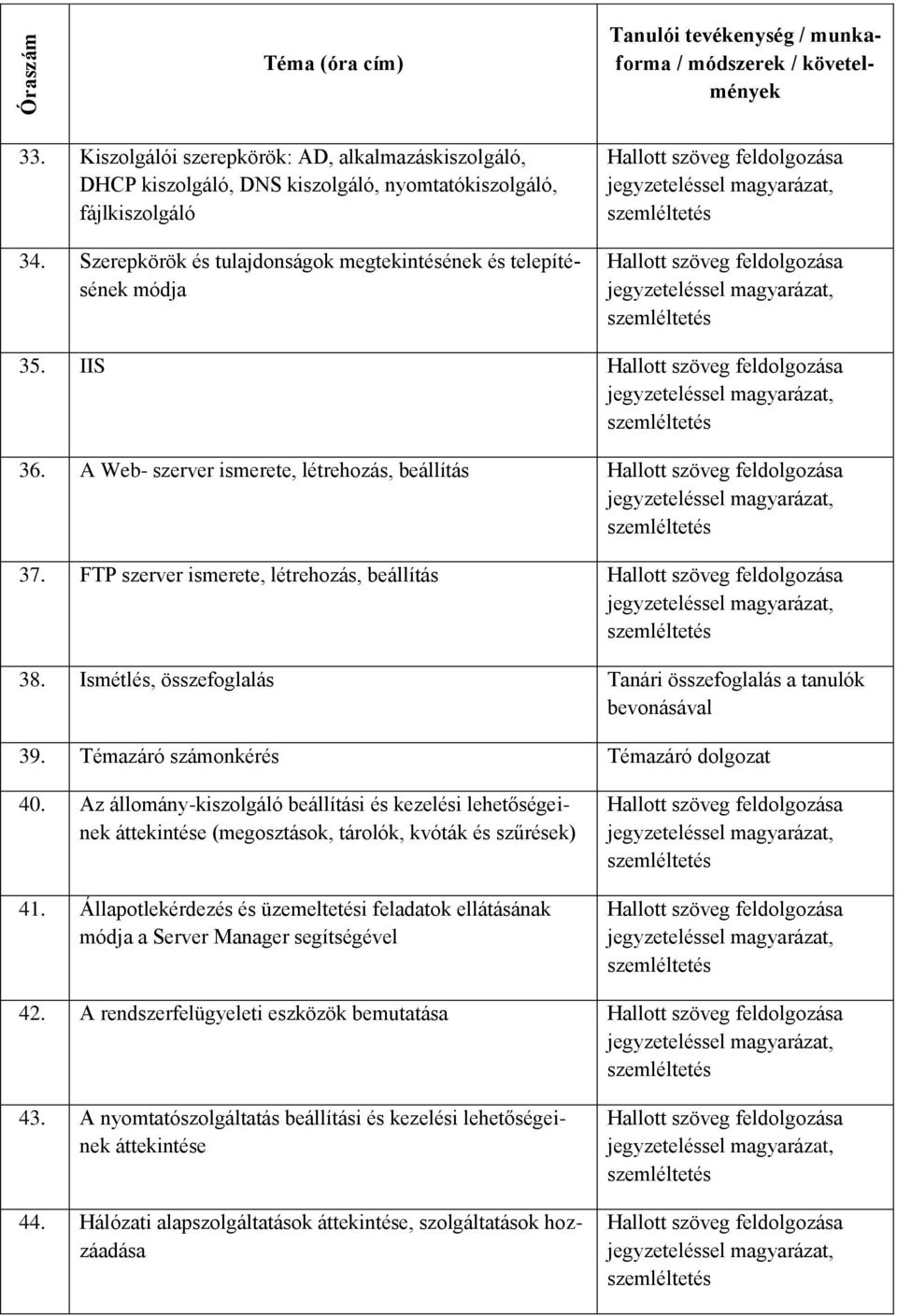 Ismétlés, összefoglalás Tanári összefoglalás a tanulók bevonásával 39. Témazáró számonkérés Témazáró dolgozat 40.